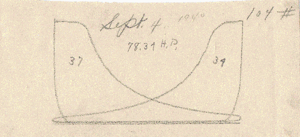 INDICATOR DIAGRAM from a double-acting engine